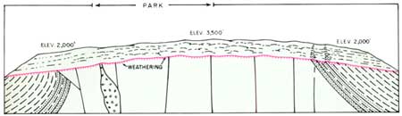 geological diagram