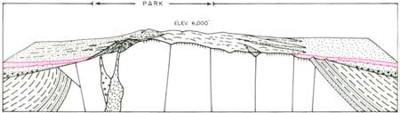 geological diaqram