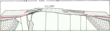 geological diagram