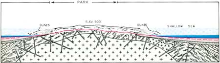 geological diagram