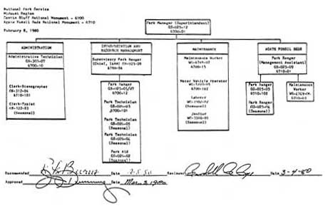 org chart