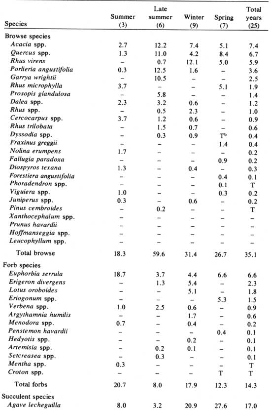 table