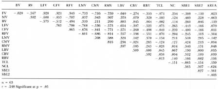 table