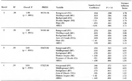 table