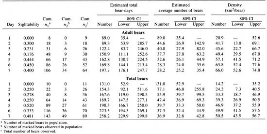 table