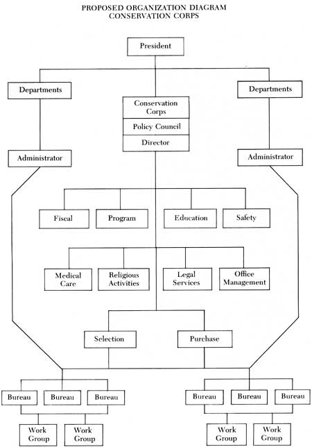 org chart