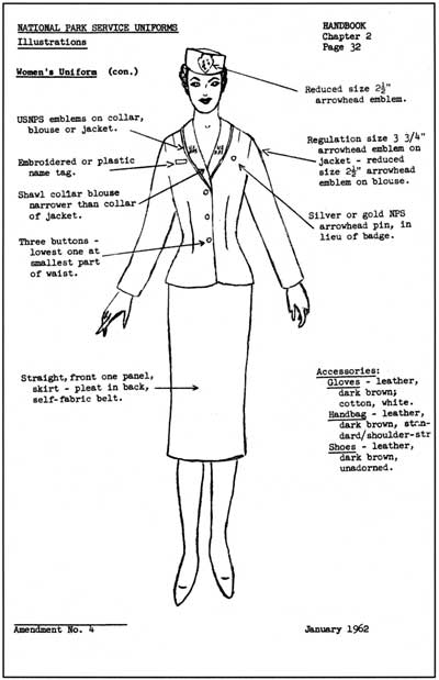 illustration of 1962 NPS uniform