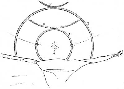 sketch of solar halo
