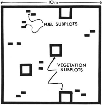 sketch of subplot