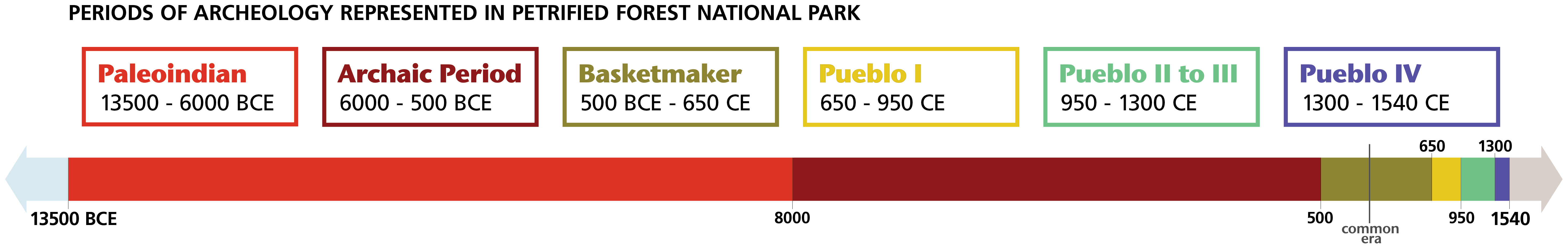 timeline paleo forest prehistoric national