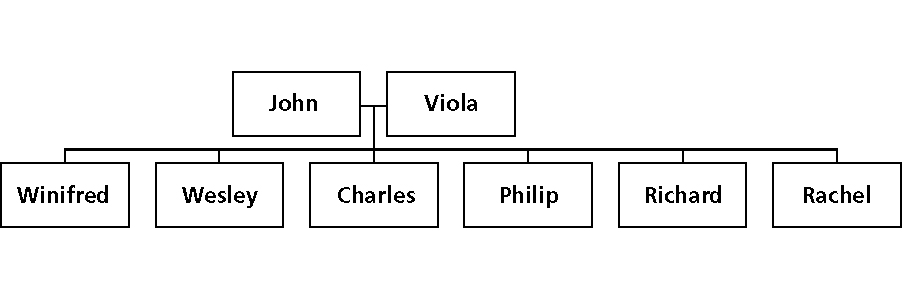 Family tree with two parents and six children