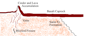 Geology cross section of a volcano with sand erosion