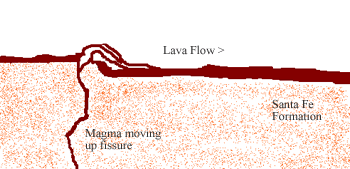 Geology cross section of a volcano