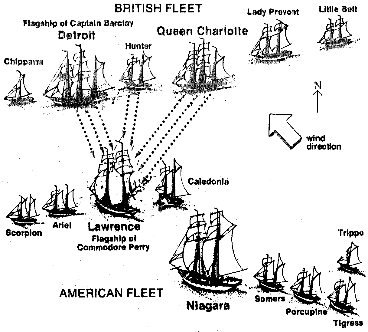 diorama of the American and British naval fleets at the start of the Battle of Lake Erie, 9 American and 6 British