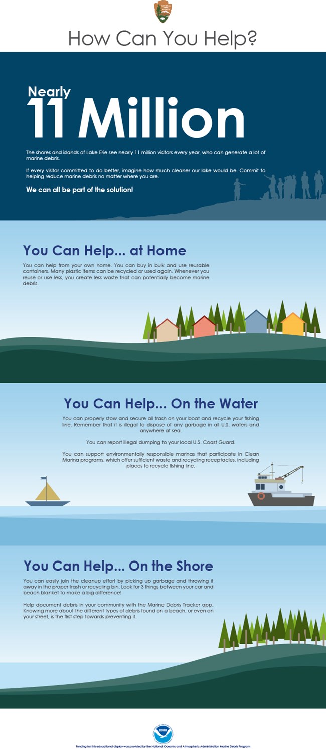 Poster with text Nearly 11 Million people visit area. You can help at home with graphic of houses. On water graphic of two vessels. On shore graphic of water meeting land with trees. Text on left.