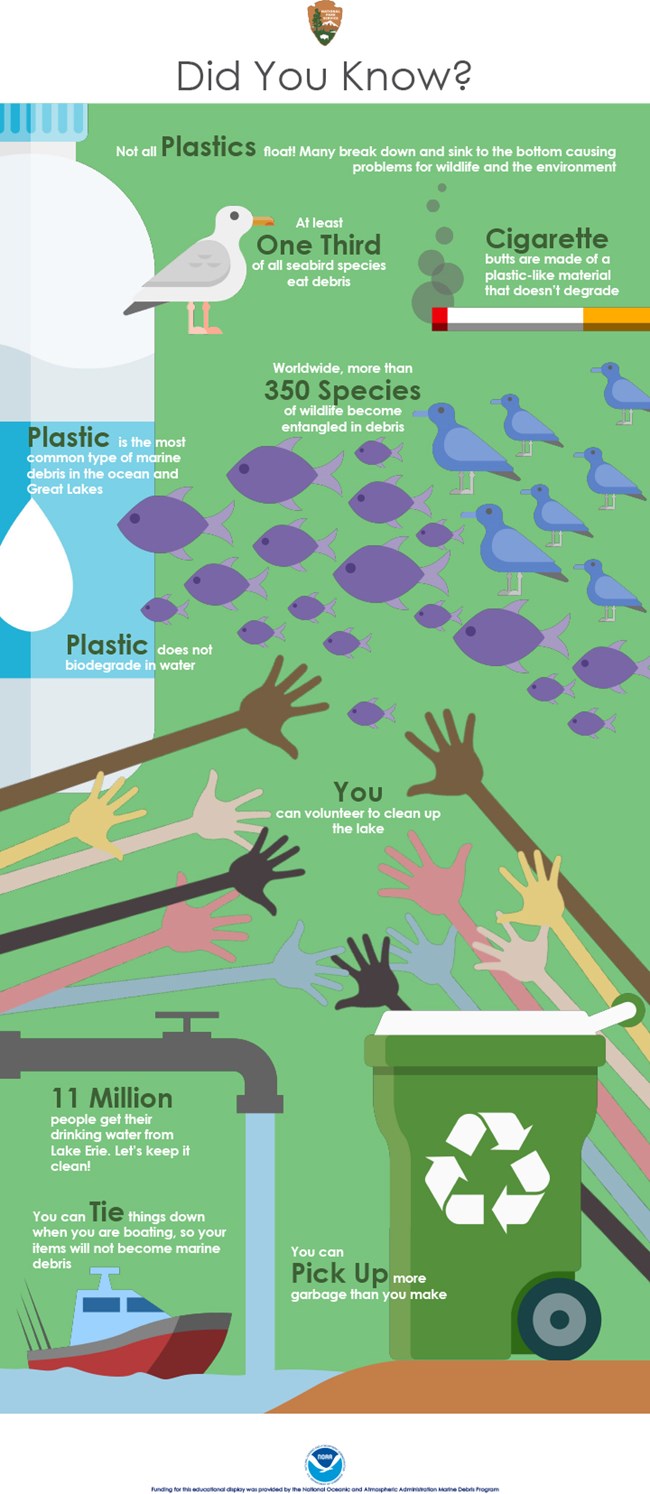 Poster with graphics of a bird, cigarette, water bottle, hands boat, recycling can, and a running water faucet. Text on poster to the left.