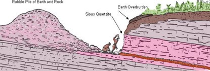 Pipestone Quarry Pipestone Quarry