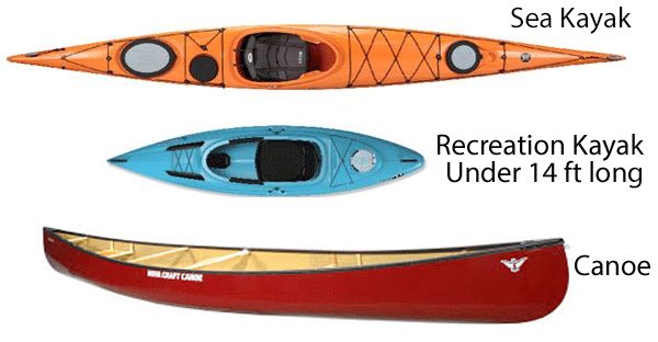 Sea Kayak, Recreational Kayak, Canoe