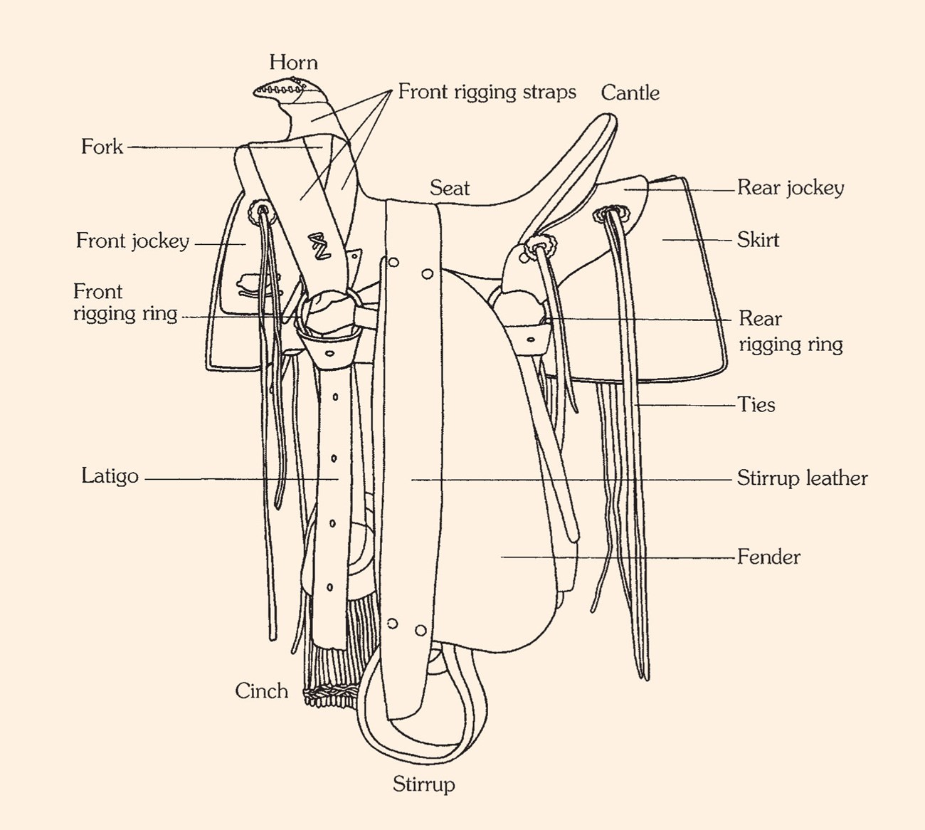 Cowboy Gear - Pipe Spring National Monument (U.S. National Park