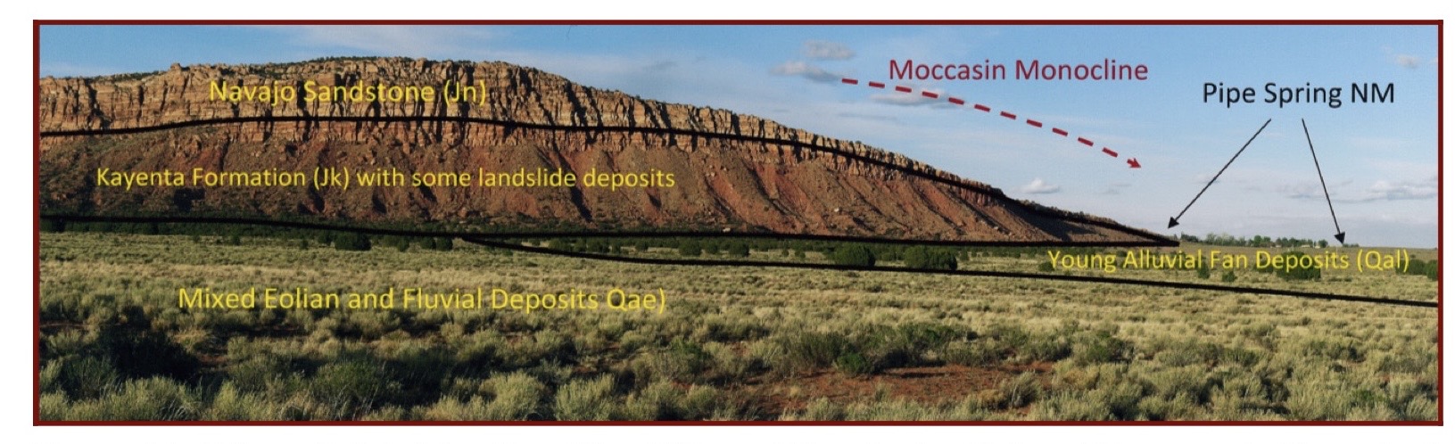 Vermillion Cliffs with markings identifying different rock layers and geologic structures