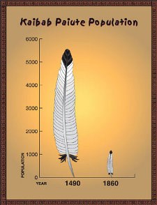 Population Graph 1490