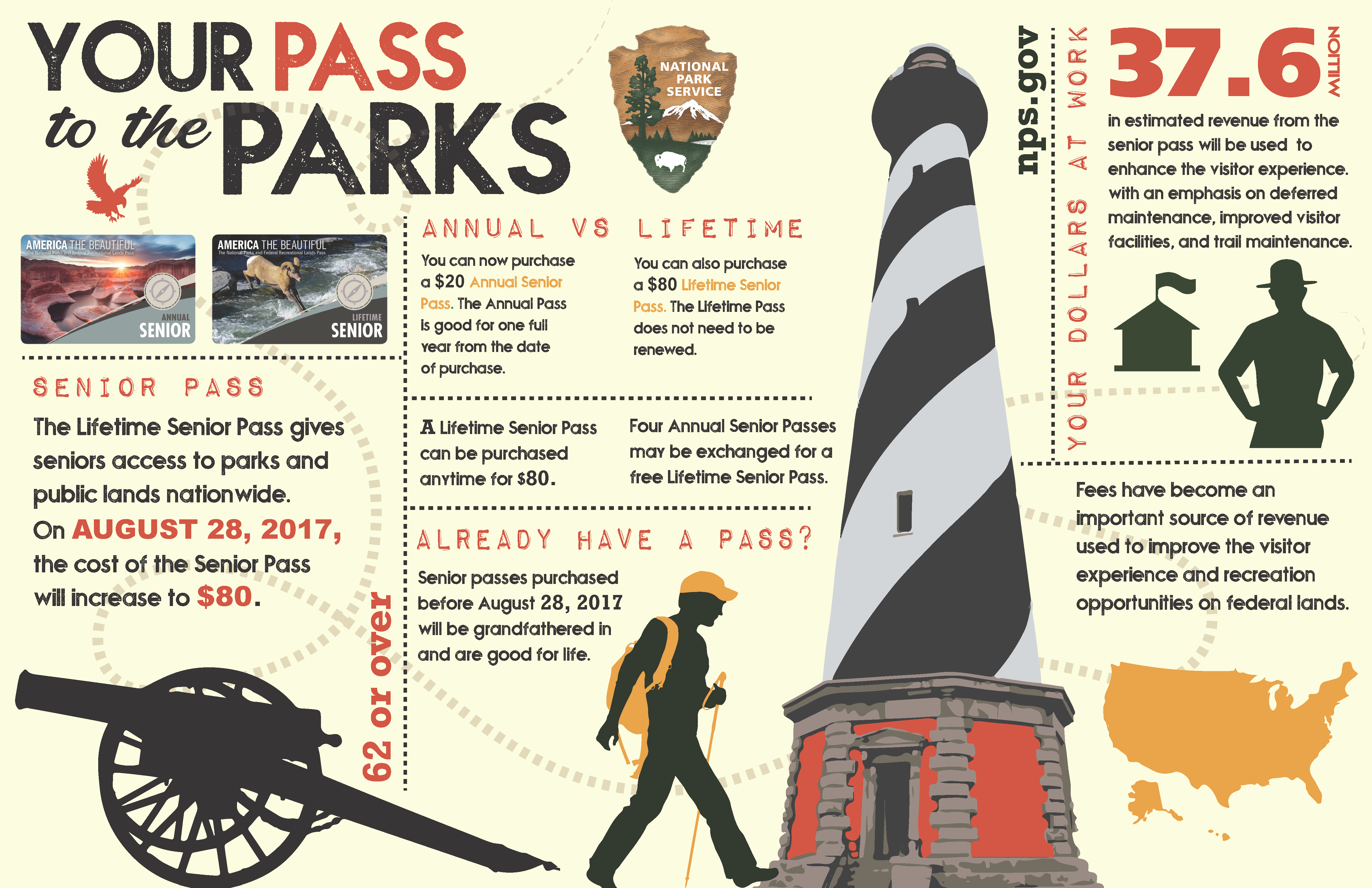 The National Park Senior Pass A Lifetime of America the Beautiful