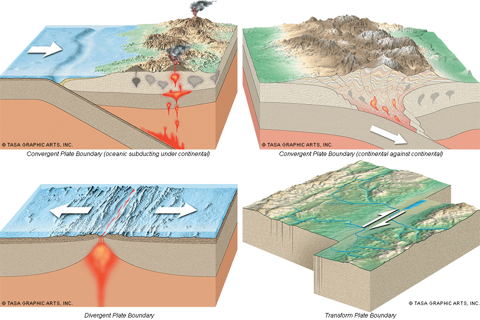 Oceanic Plates