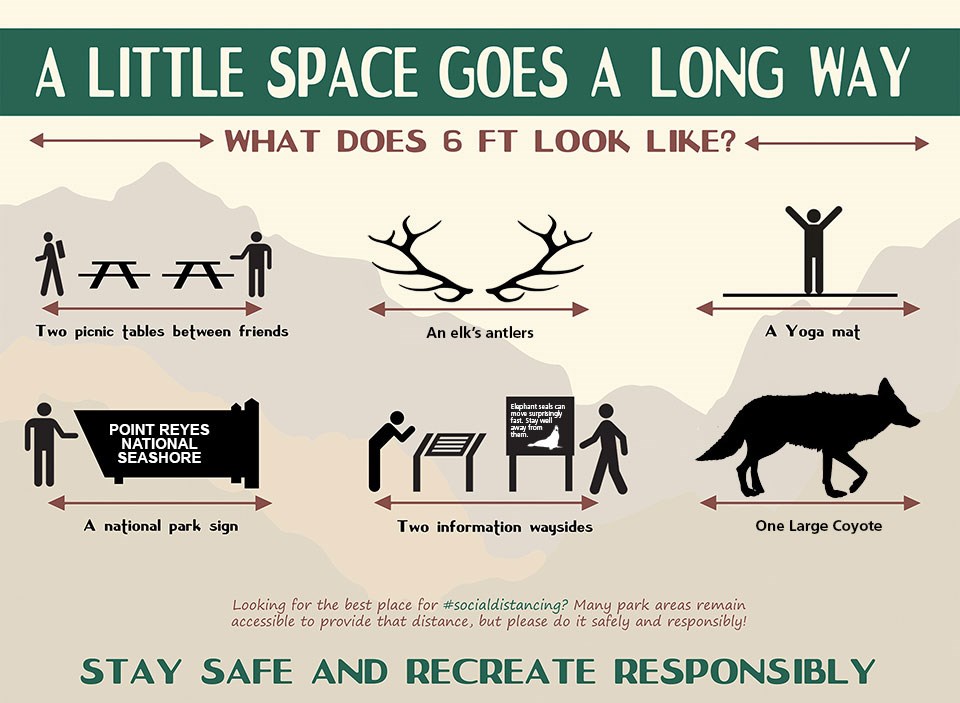 Infographic with text reading A Little Space Goes a Long Way. Stay Safe and Recreate Responsibly. Six images depict six feet of distance.