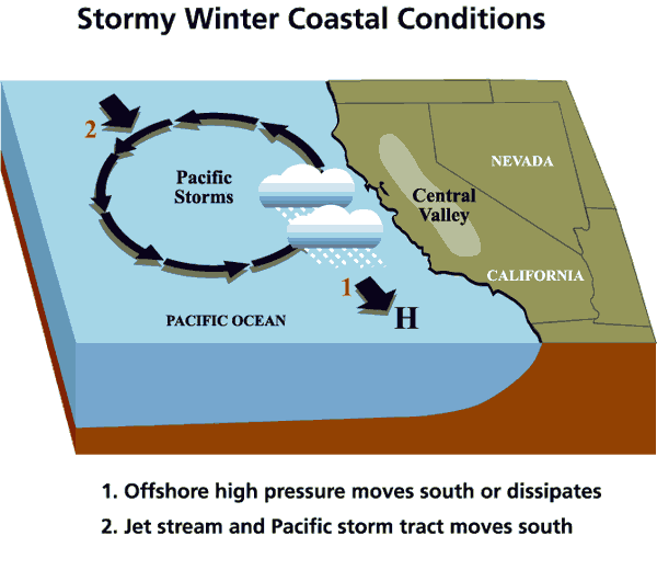 Winter Weather Pattern