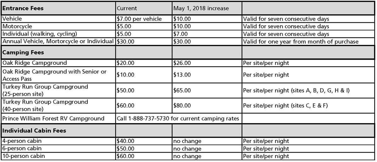 Fees & Passes Prince William Forest Park (U.S. National Park Service)