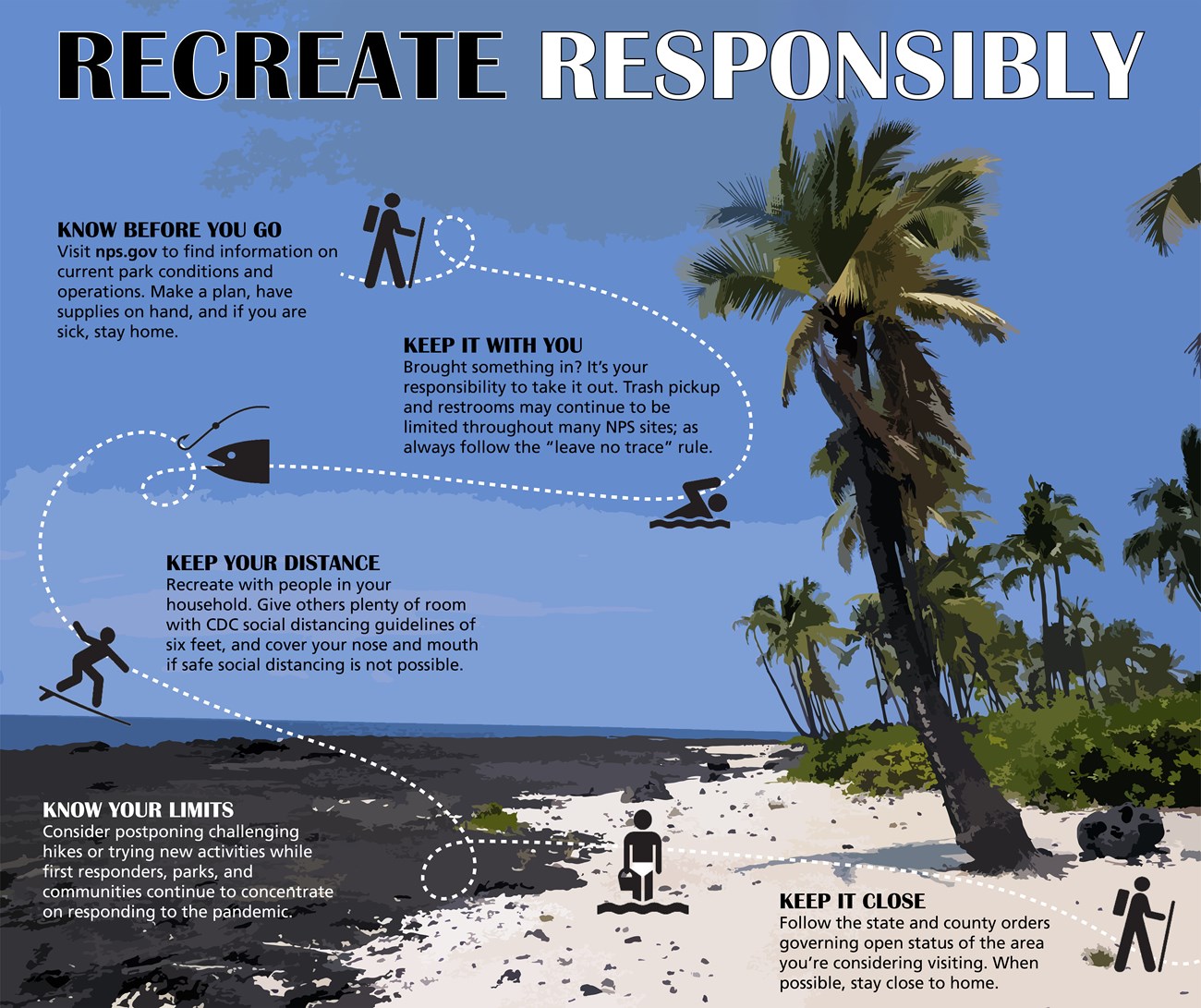 Recreate Responsibly Infographic - see drop down menu below image for full alt text description