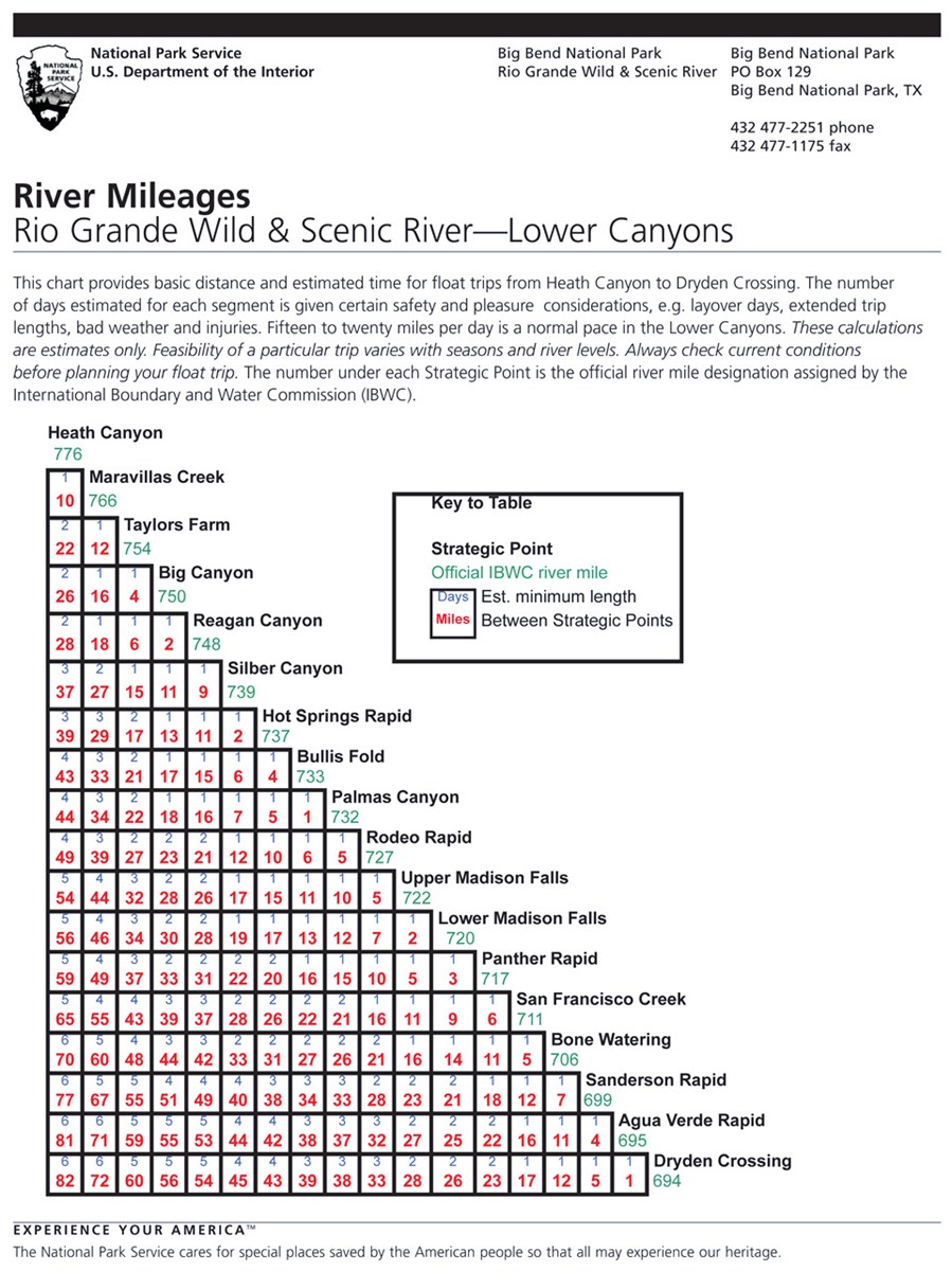 River Mileage - Lower Canyons