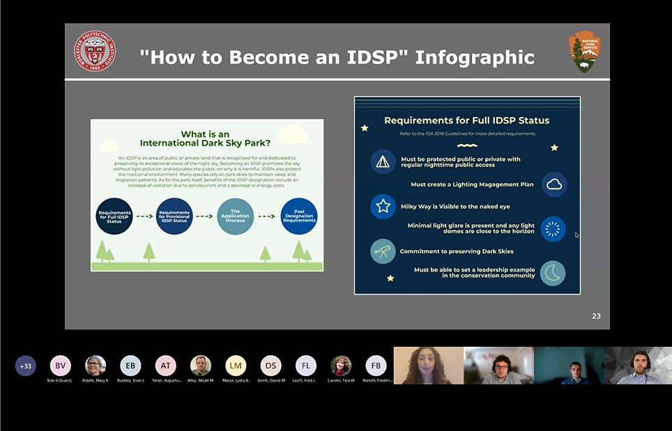 Screenshot shows students on a video call presenting an infographic.