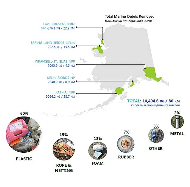 Map of Alaska showing all parks in study and total debris collected in each.