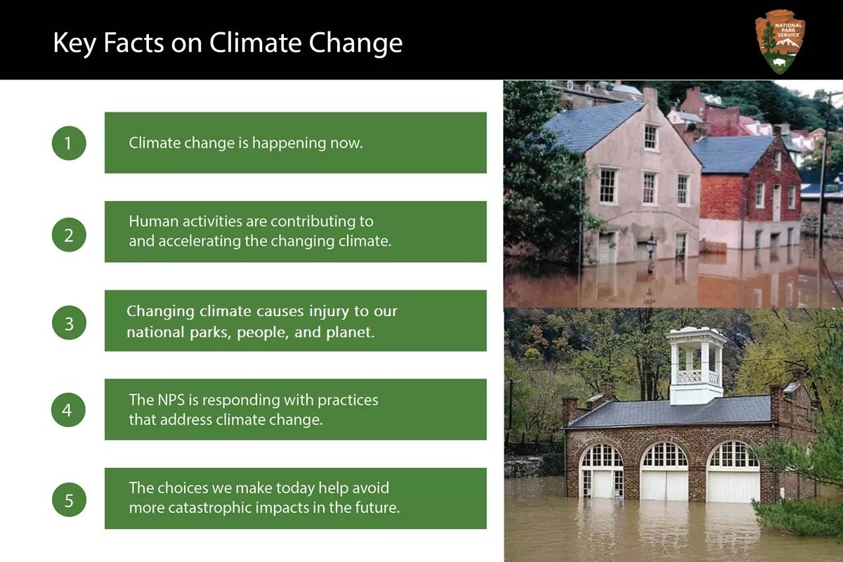 Key Facts on Climate Change from the National Park Service  1. Climate change is happneing now. 2. Human activities are ctonributing to and accelerating the changing climate. 3. Changing climate harms our national parks, people, and planet.