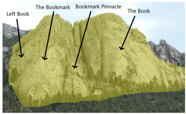 The Book formation, Left Book, The Bookmark and Bookmark Pinnacle are closed for Raptors