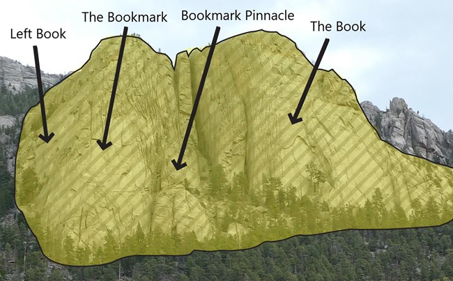 Formation area closed for raptors - The Book