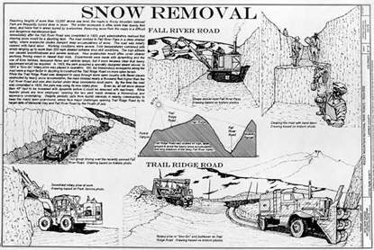 Drawing snow removal on Fall River Road