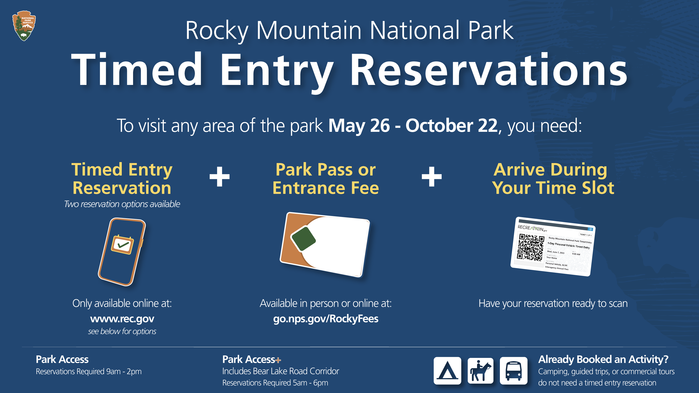 2023 Timed Entry Infographic that describes RMNP's Timed Entry Permit Reservation System