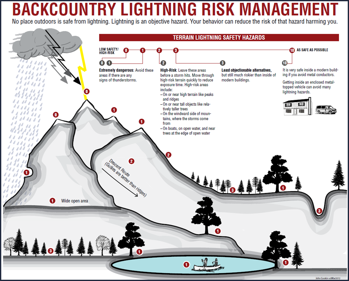 Lightning Safety - Rocky Mountain National Park (. National Park Service)