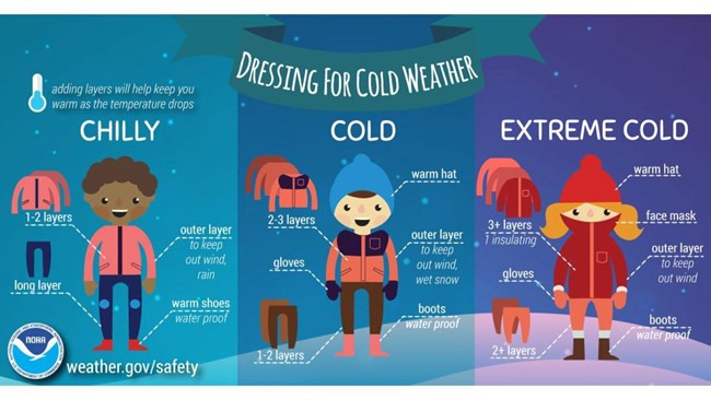 A graphic showing a person dressing in layers to protect themselves from the cold and extreme cold.