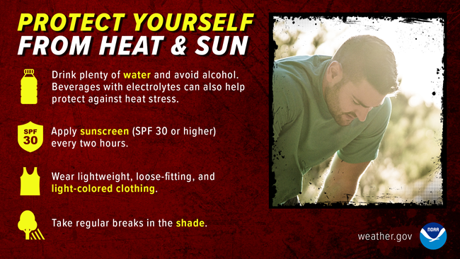 Protect Yourself from Sun and Heat