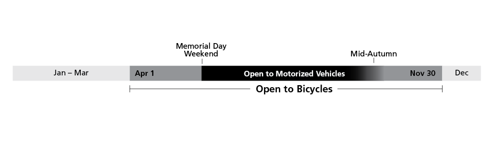 A graphic showing bicycling road dates, which are explained in the text following