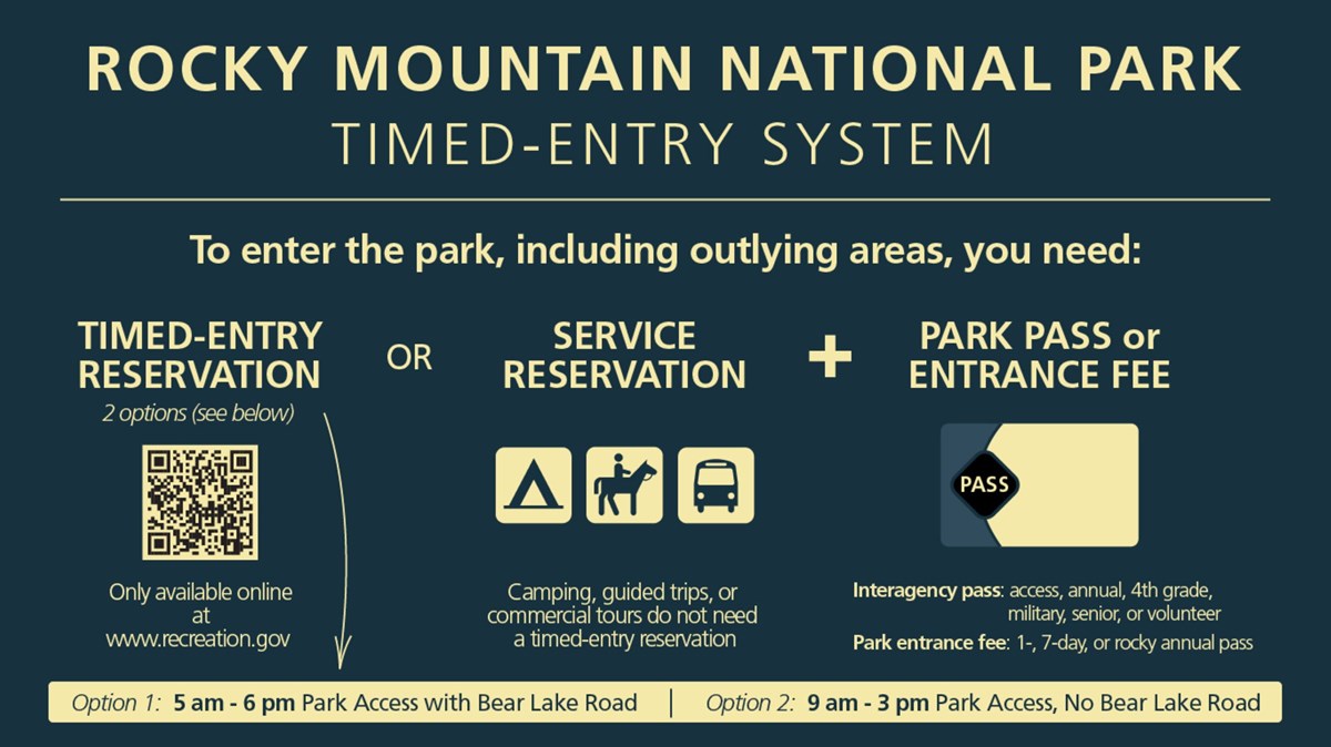 Infographic explaining what you need to enter the park.