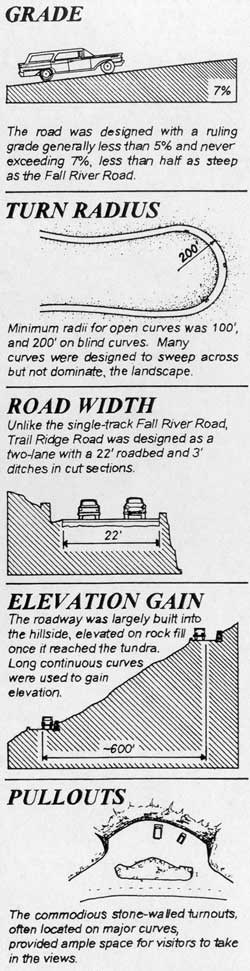 Drawings of road features
