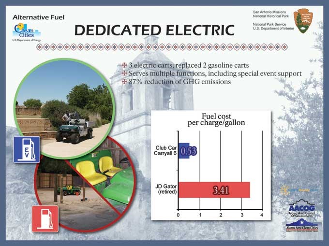 electric carts
