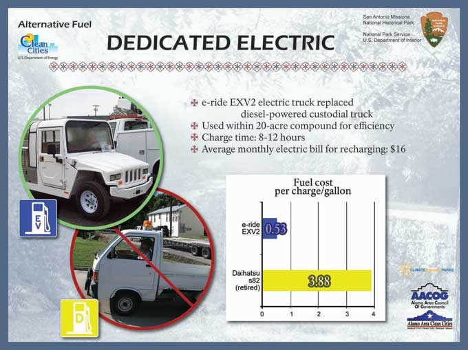 electric truck