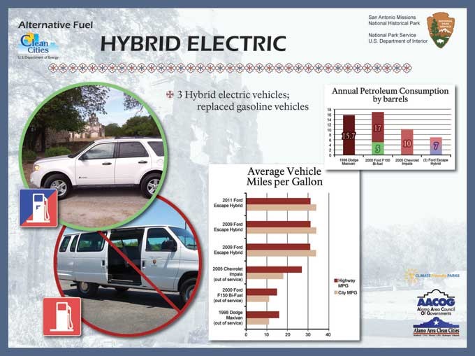 hybrids