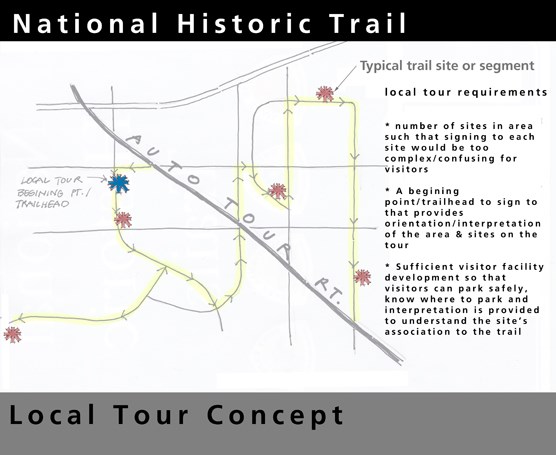conceptual brochure with black title bar at top, local tour concept in gray bar at bottom, directional map and tour requirements in the center