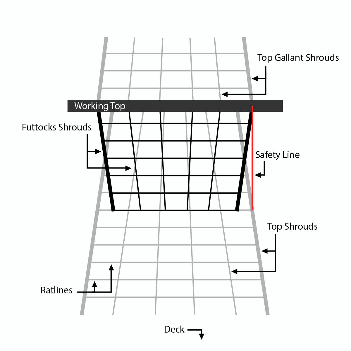 Front Shroud Diagram